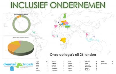 Inclusief ondernemen bij Dienstenbrigade